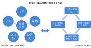 十張圖帶你了解互聯(lián)網券商第一股 富途證券