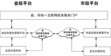 國務院辦公廳關于印發(fā)《互聯(lián)網政務服務技術體系建設指南》的通知