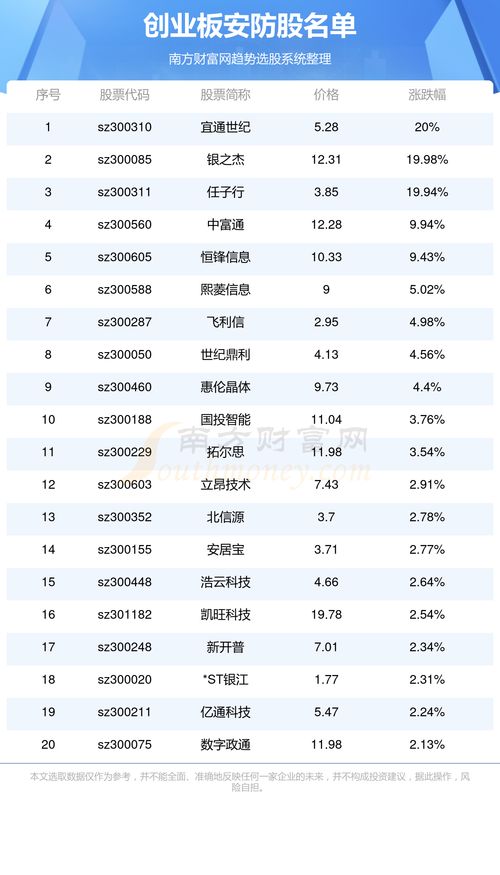 創(chuàng)業(yè)板安防股名單及網絡技術服務分析