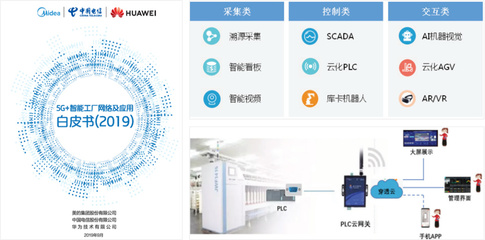 中國電信攜手華為 5G云網賦能智能制造的新篇章